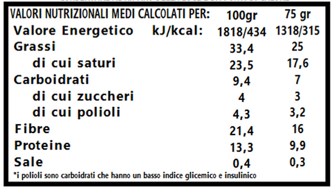 rondella low carb pinkfood