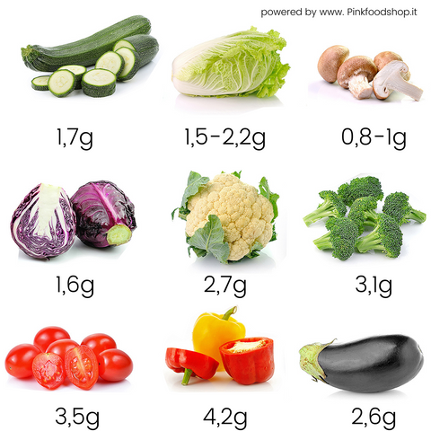 I carboidrati netti delle verdure più comuni 