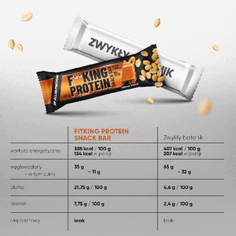 Barretta proteica al caramello e arachidi snack Fitking Protein comparazione All Nutrition