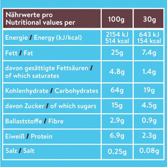 Lotus Pops cocco e cacao valori nutrizionali Just Nosh