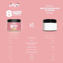 8 calorie Cream White chocolate Flavor comparazione - LOCCO