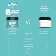 8 calorie Cream Coconut Flavor comparazione - LOCCO