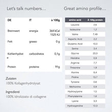Peptidi di collagene Grass Feed Bioactive Solugel valori