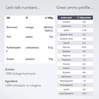 Peptidi di collagene Grass Feed Bioactive Solugel valori