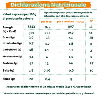 Valori nutrizionali polpette vegan AltroFood