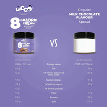 8 calorie Cream Milk Chocolate comparazione- LOCCO