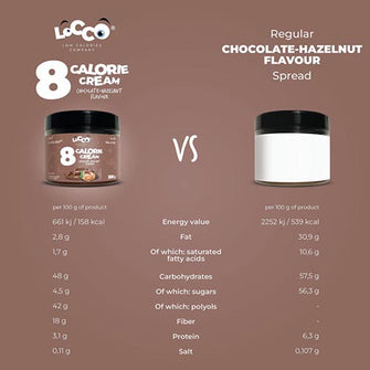 8 calorie Cream Chocolate Hazelnut comparazione- LOCCO