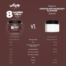 8 calorie Cream Chocolate comparazione - LOCCO