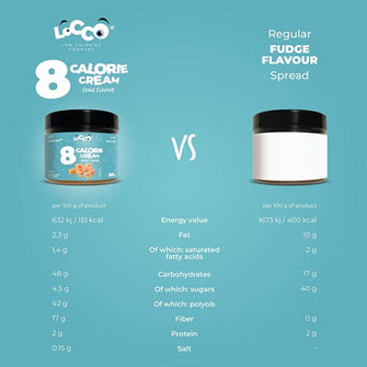 8 calorie Cream Fudge Flavor comparazione- LOCCO