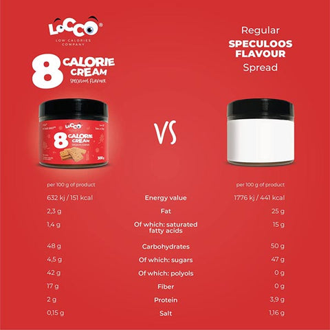 8 calorie Cream Speculoos comparazione - LOCCO